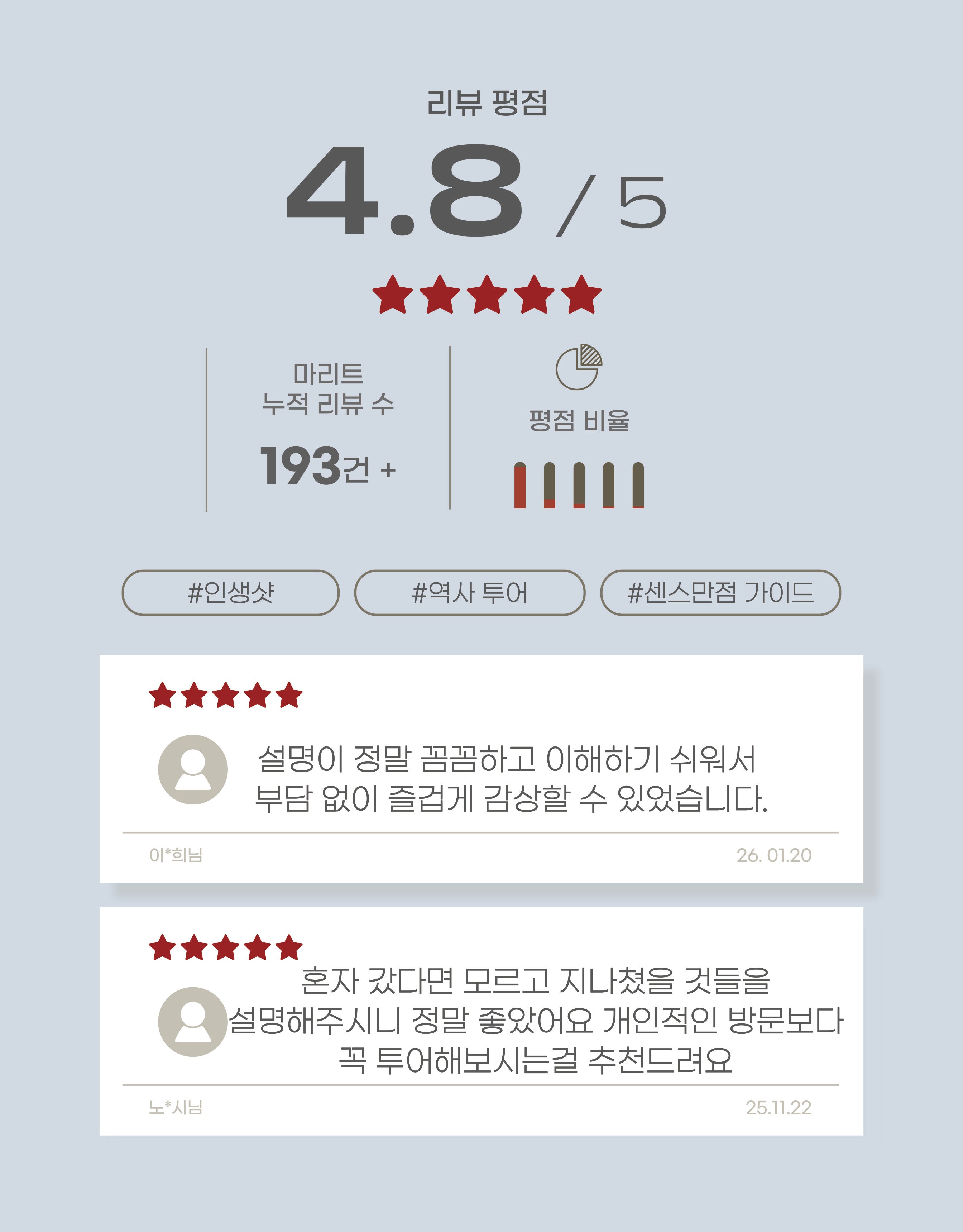 내셔널 갤러리 투어