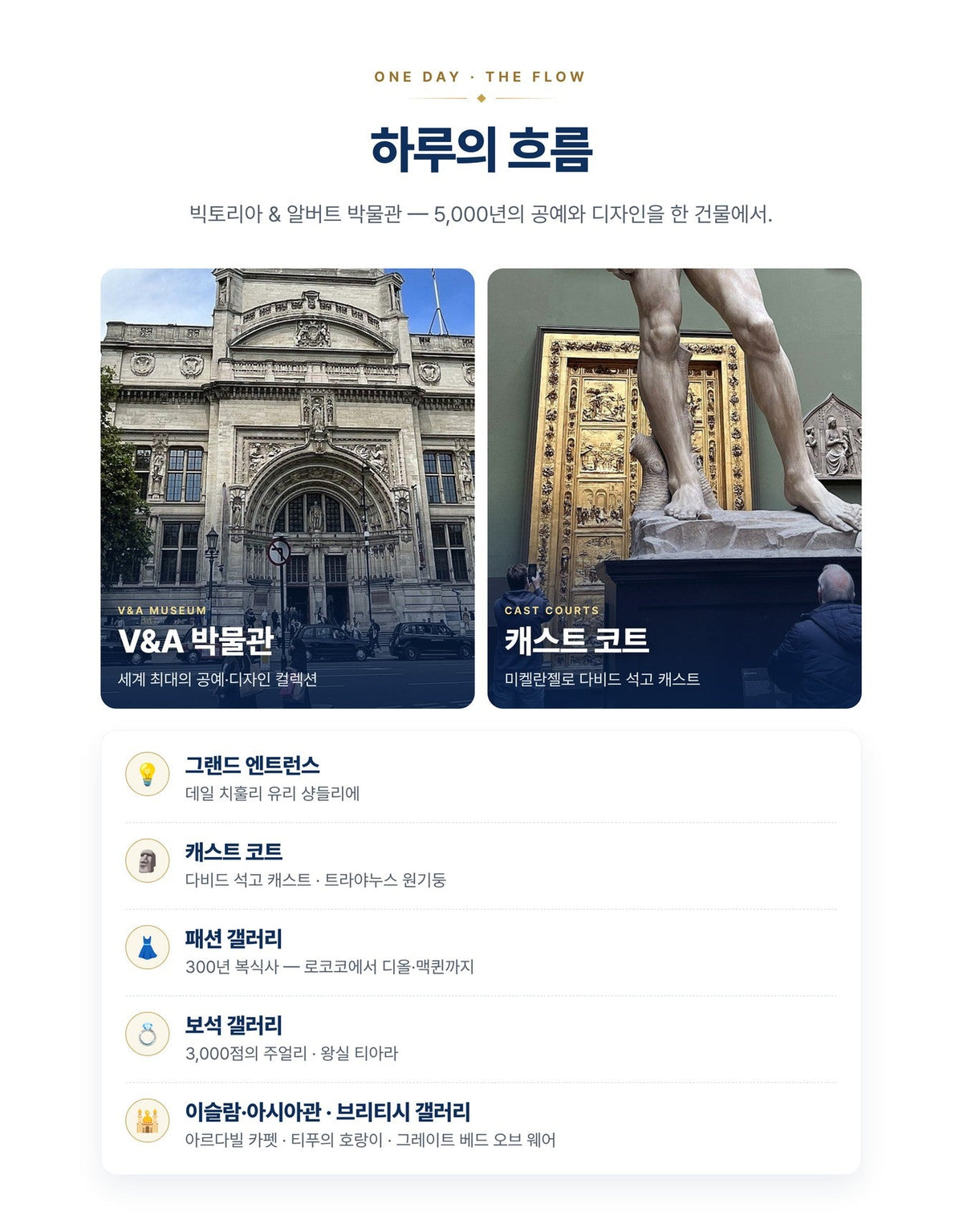 V&A 박물관 투어