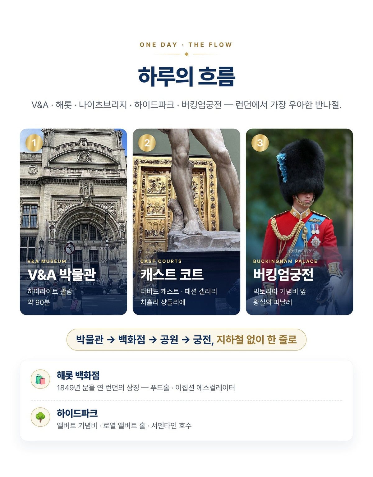 서부 투어
